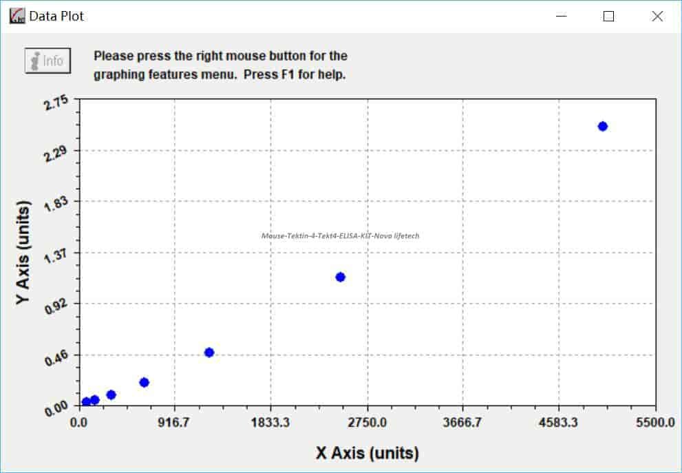 Mouse Tektin- 4, Tekt4 ELISA KIT