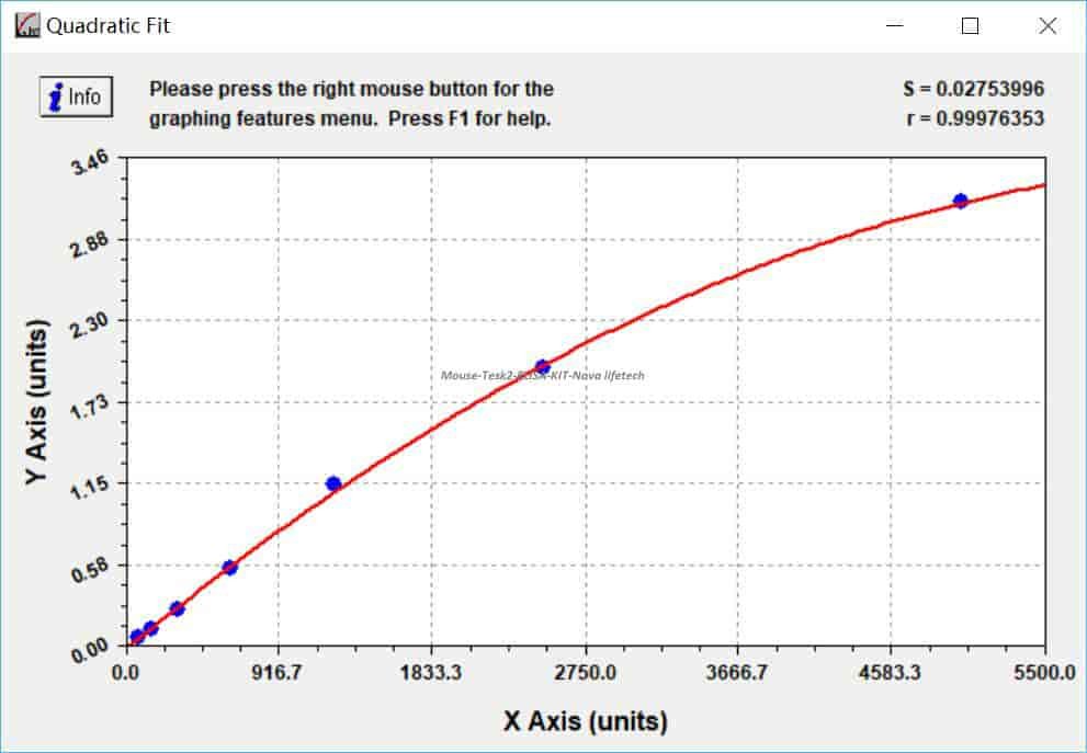 Mouse Tesk2 ELISA KIT