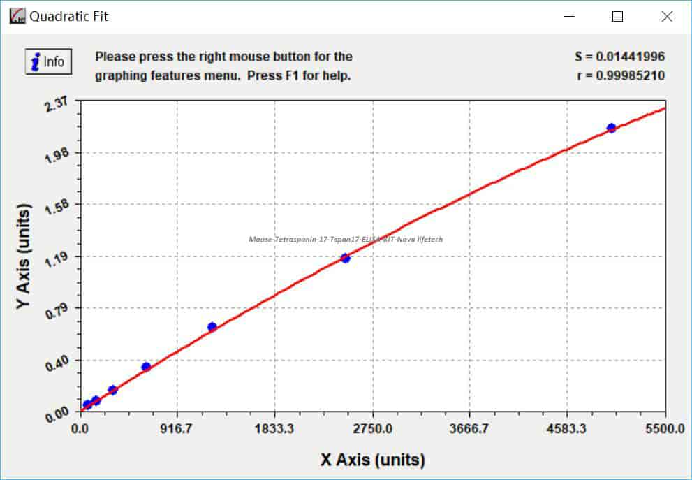 Mouse Tetraspanin- 17, Tspan17 ELISA KIT