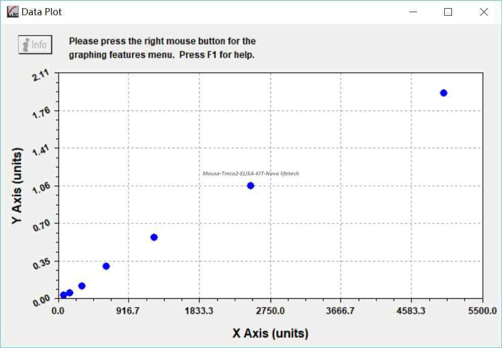 Mouse Tmco2 ELISA KIT