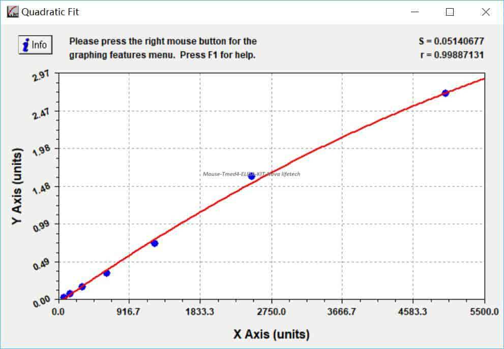 Mouse Tmed4 ELISA KIT