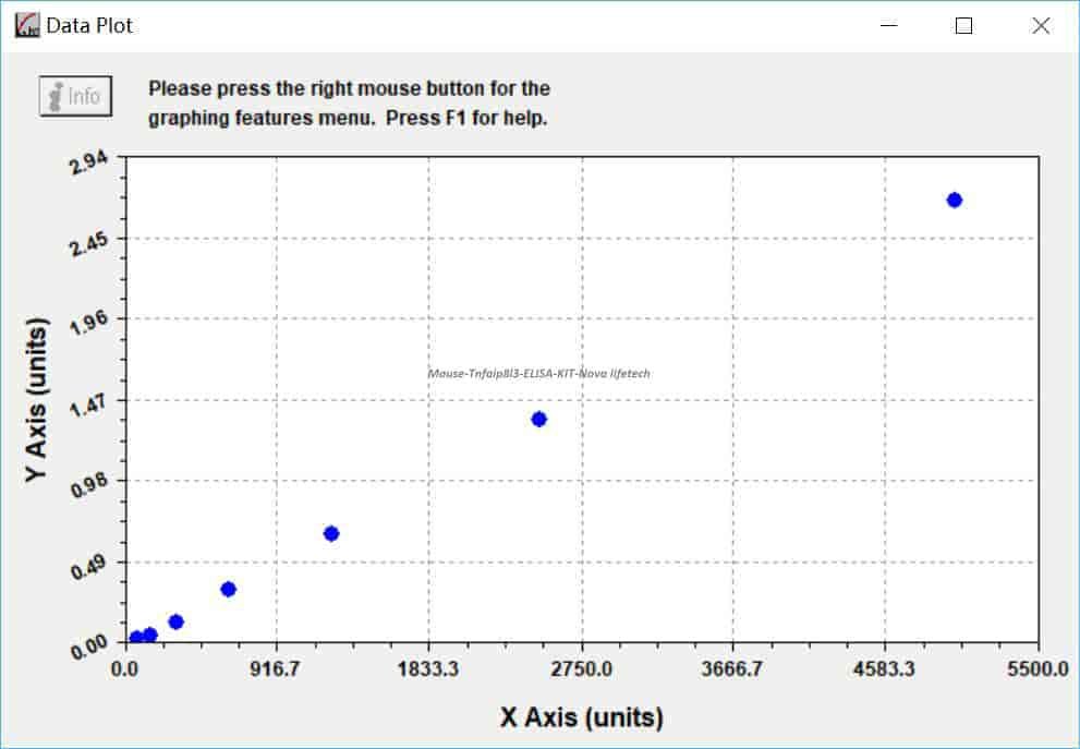 Mouse Tnfaip8l3 ELISA KIT