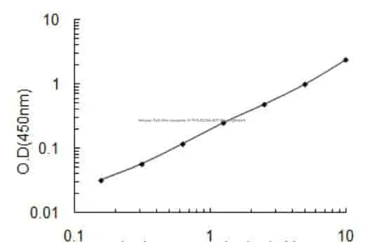Mouse Toll- like receptor 5, Tlr5 ELISA KIT