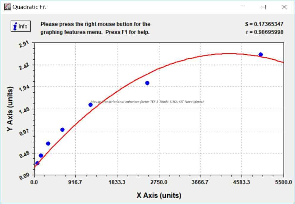Mouse Transcriptional enhancer factor TEF- 3, Tead4 ELISA KIT