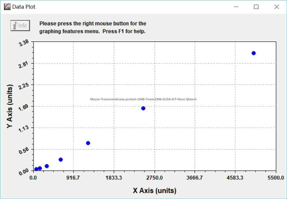Mouse Transmembrane protein 194B, Tmem194b ELISA KIT
