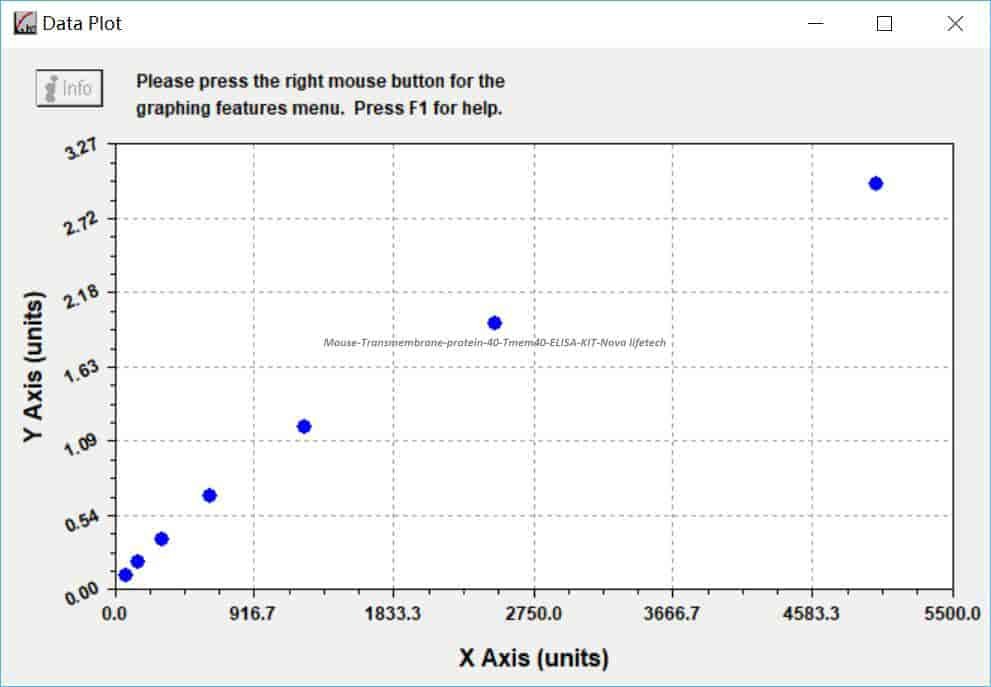 Mouse Transmembrane protein 40, Tmem40 ELISA KIT