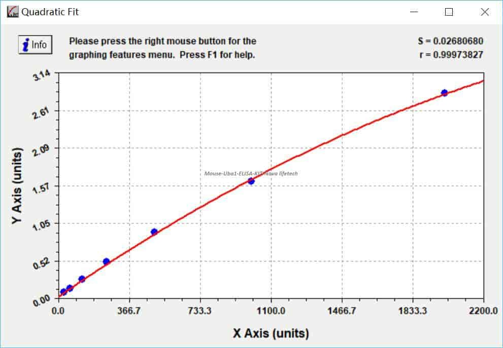 Mouse Uba1 ELISA KIT