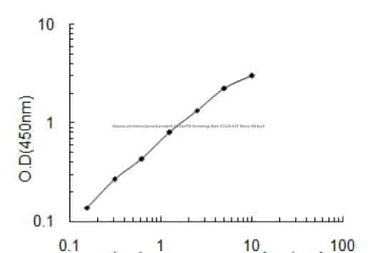 Mouse Uncharacterized protein C11orf74 homolog, Nwc ELISA KIT