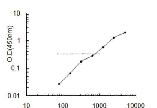 Mouse Urinary Trefoil Factor 3 ELISA kit