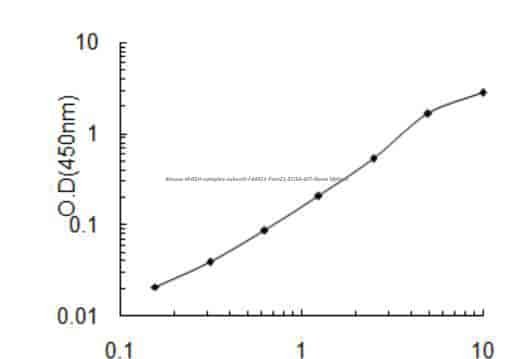 Mouse WASH complex subunit FAM21, Fam21 ELISA KIT