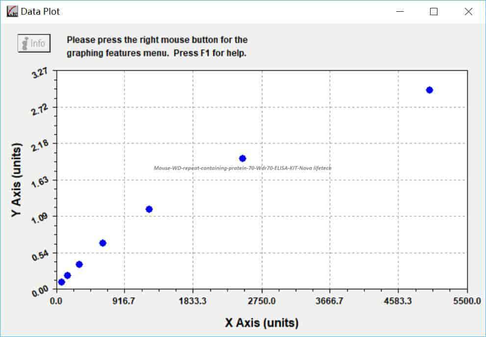 Mouse WD repeat- containing protein 70, Wdr70 ELISA KIT