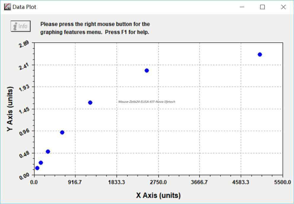 Mouse Zbtb24 ELISA KIT