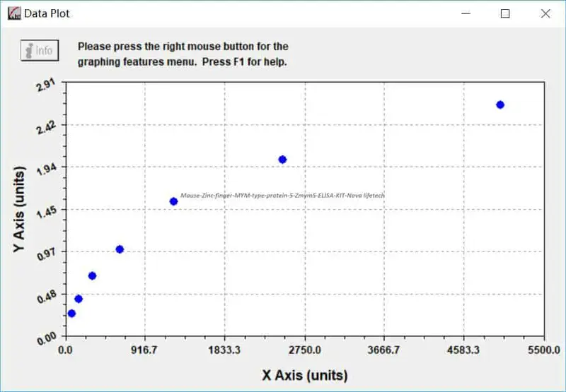 Mouse Zinc finger MYM- type protein 5, Zmym5 ELISA KIT