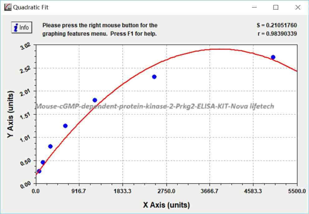 Mouse cGMP- dependent protein kinase 2, Prkg2 ELISA KIT