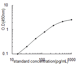 Mouse Myc proto- oncogene protein, Myc ELISA KIT