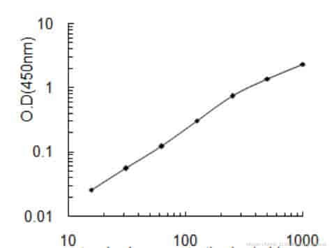 Mouse sRANKL ELISA Kit