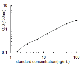 Porcine MR1 ELISA Kit