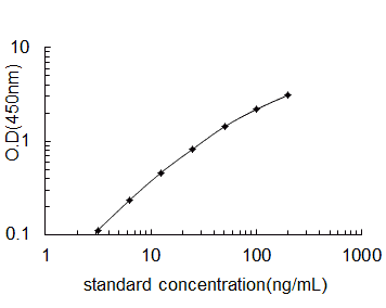Rabbit Gastrotropin,FABP6 ELISA KIT