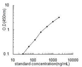 Rat Apob ELISA Kit