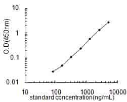 Rat D2D ELISA Kit