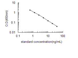 Rat Inositol trisphosphate, InsP3 ELISA Kit