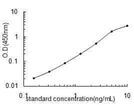 Rat P3h1 ELISA Kit