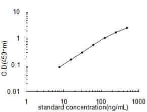 Rat Plg ELISA Kit