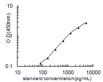 Rat Selenoprotein T, Selt ELISA KIT