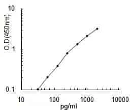 Human TPO ELISA KIT