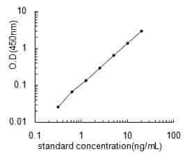Human ZNF671 ELISA KIT