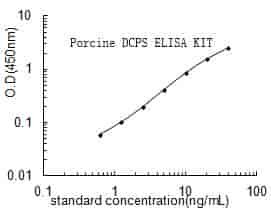 Porcine Scavenger mRNA-decapping enzyme DcpS,DCPS ELISA KIT